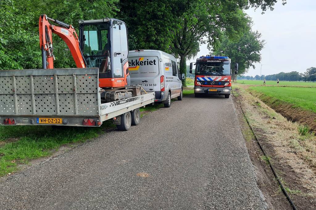 Onderzoek naar gaslekkage