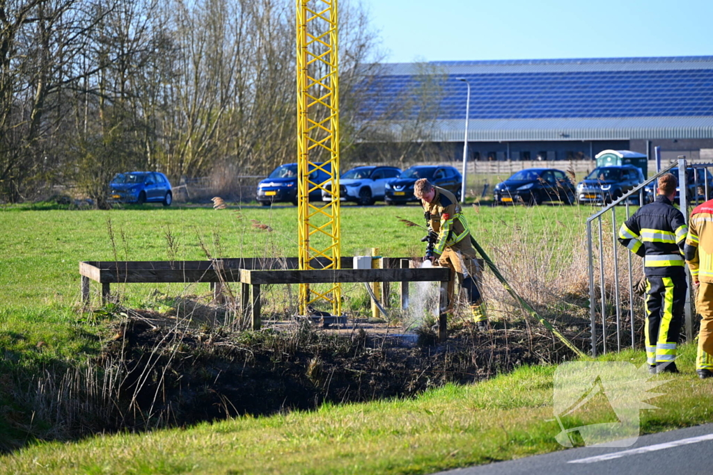 Extinction Rebellion demonstreerd bij vliegbasis