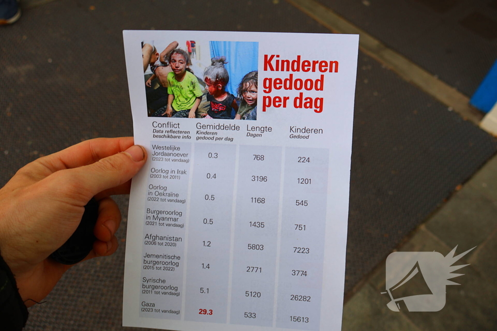 Demonstratie tegen uithongering in Gaza