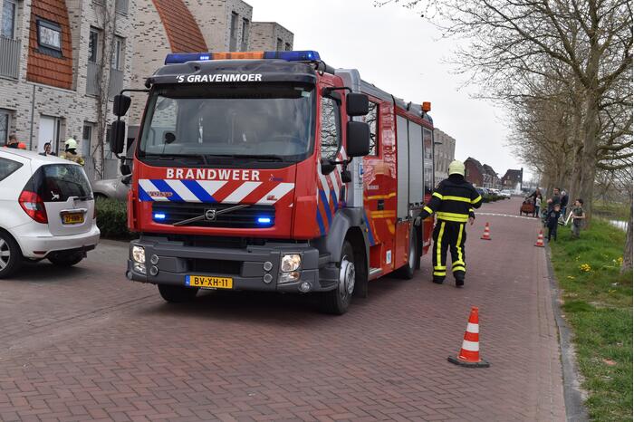 Oven in woning vat vlam