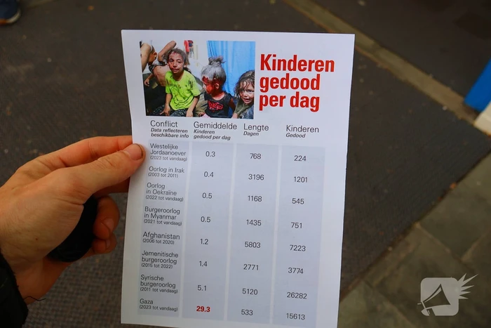 Demonstratie tegen uithongering in Gaza