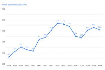nieuws lange poten den haag